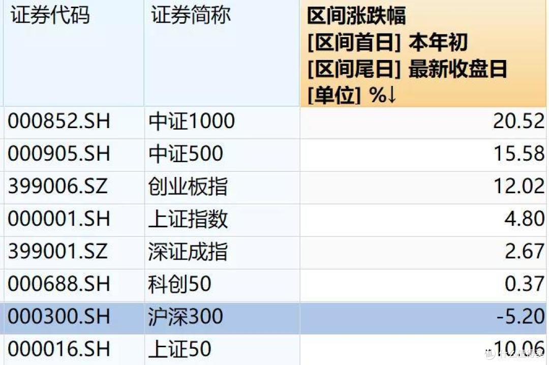 A股收官大盘点,2021你盈利了吗?