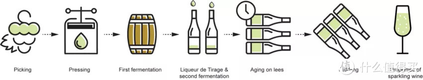 香槟平替：克雷芒起泡酒