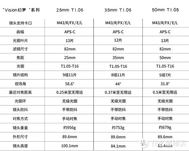 七工匠“Vision幻梦“系列25mm、35mm、50mm T1.05电影镜头【镜头测评】