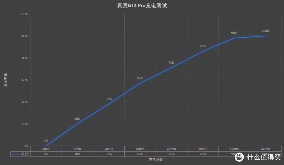 真我GT2 Pro测评：如何定义“年轻人的旗舰”？