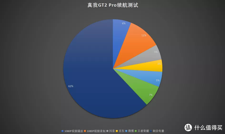 真我GT2 Pro测评：如何定义“年轻人的旗舰”？