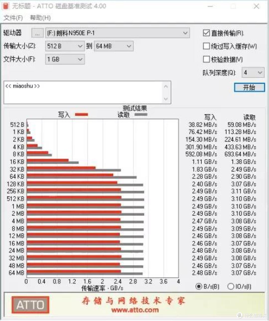 朗科绝影N950E Pro固态硬盘评测:独立缓存+高效散热,畅享极速性能体验