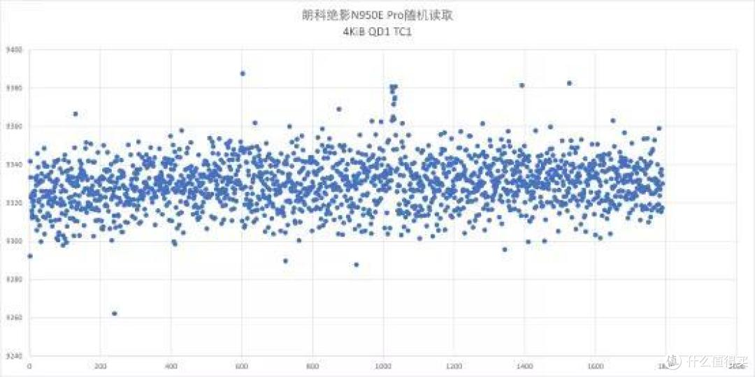 朗科绝影N950E Pro固态硬盘评测:独立缓存+高效散热,畅享极速性能体验