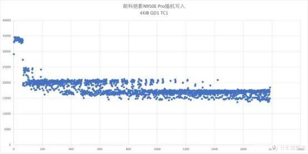 朗科绝影N950E Pro固态硬盘评测:独立缓存+高效散热,畅享极速性能体验