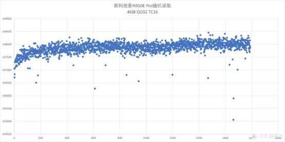 朗科绝影N950E Pro固态硬盘评测:独立缓存+高效散热,畅享极速性能体验