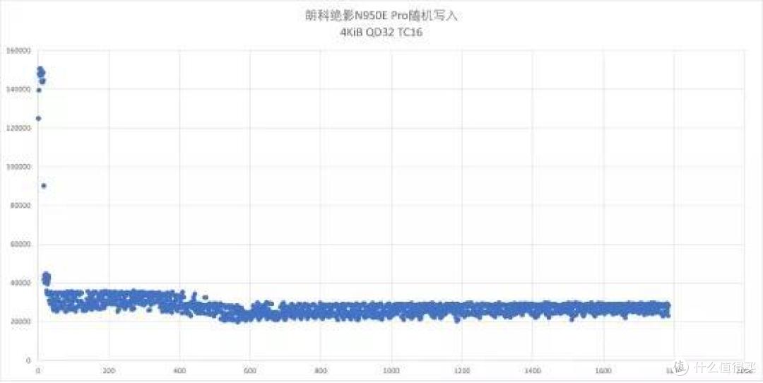 朗科绝影N950E Pro固态硬盘评测:独立缓存+高效散热,畅享极速性能体验