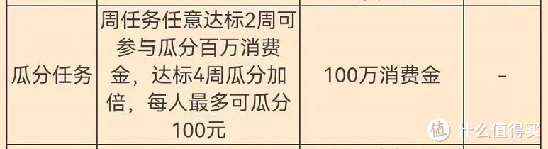 中信实物抽奖放水，民生活动简单粗暴！