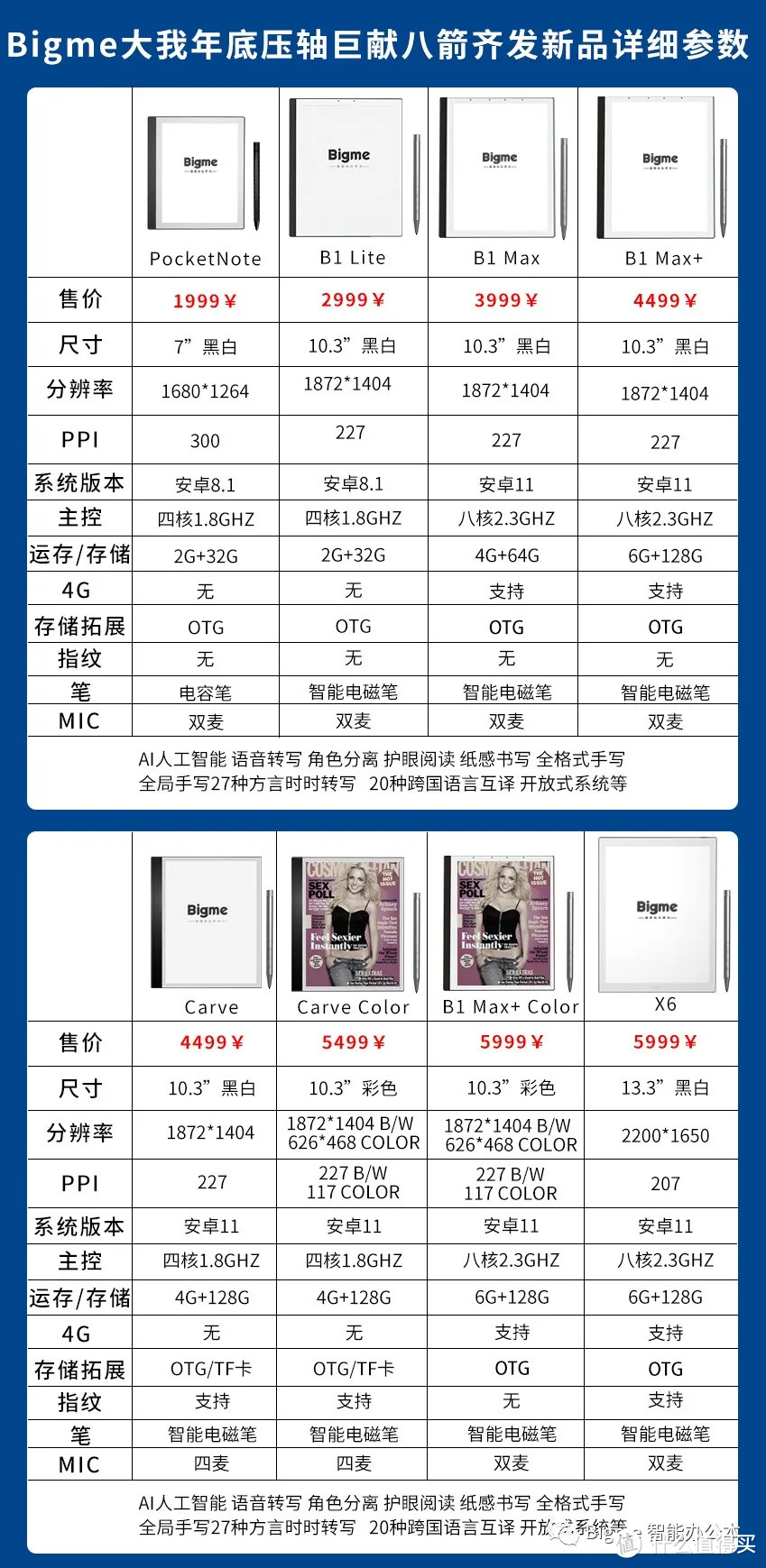 “Kindle或退出中国市场”|国产阅读器品牌迎来新契机