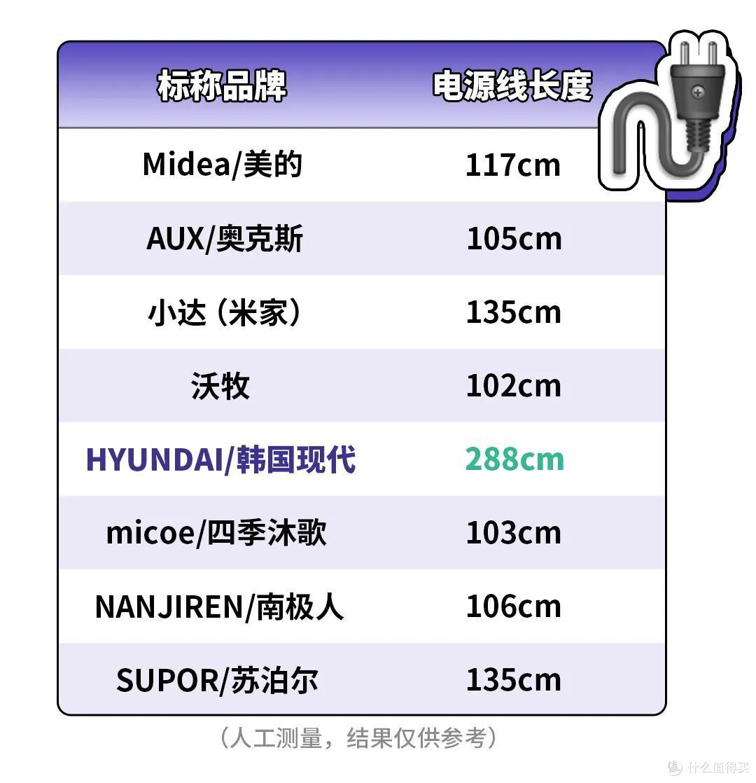 电热水龙头测评丨水温高达60℃,这是要把我的手烫熟吗?