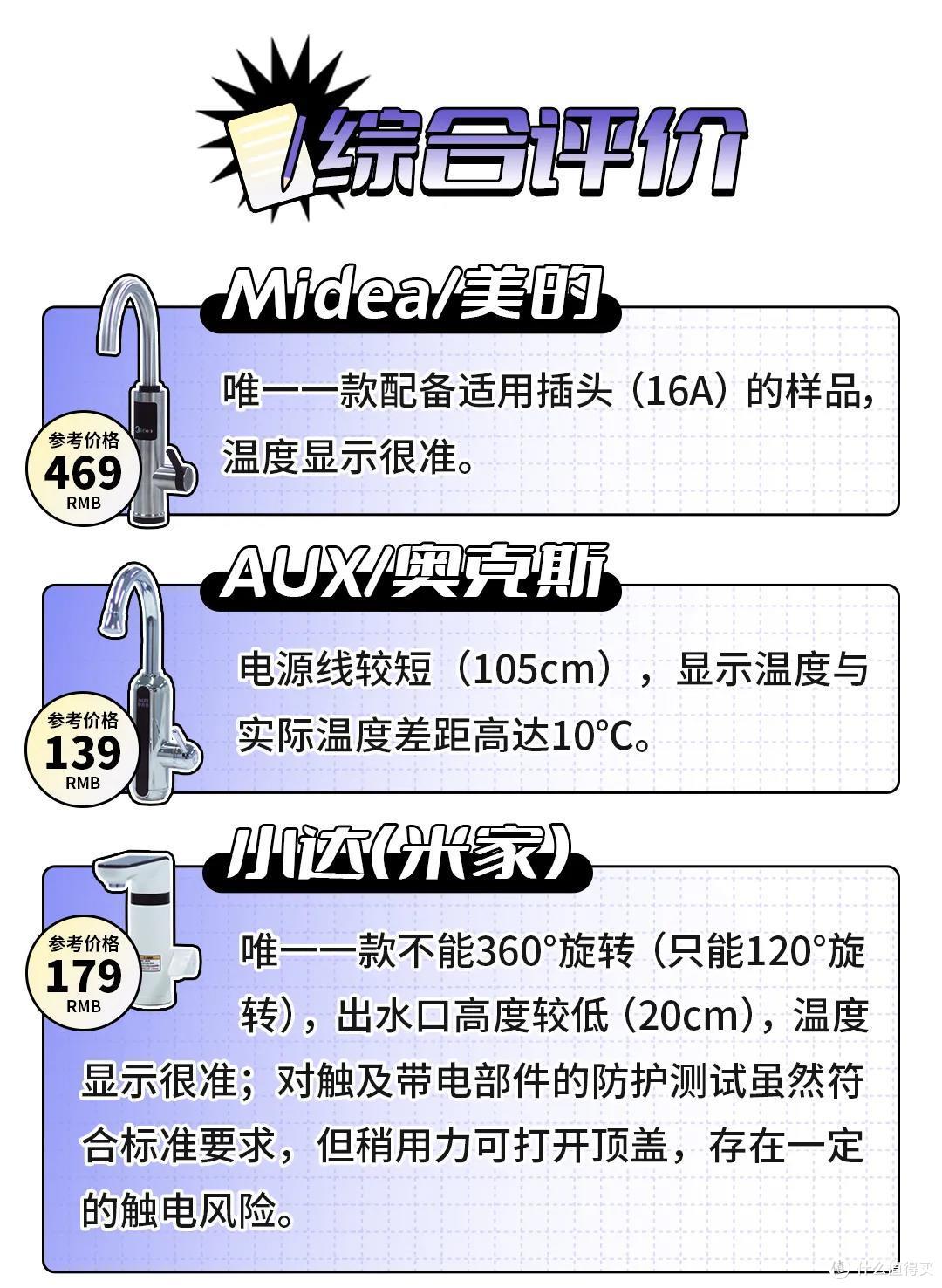 电热水龙头测评丨水温高达60℃,这是要把我的手烫熟吗?