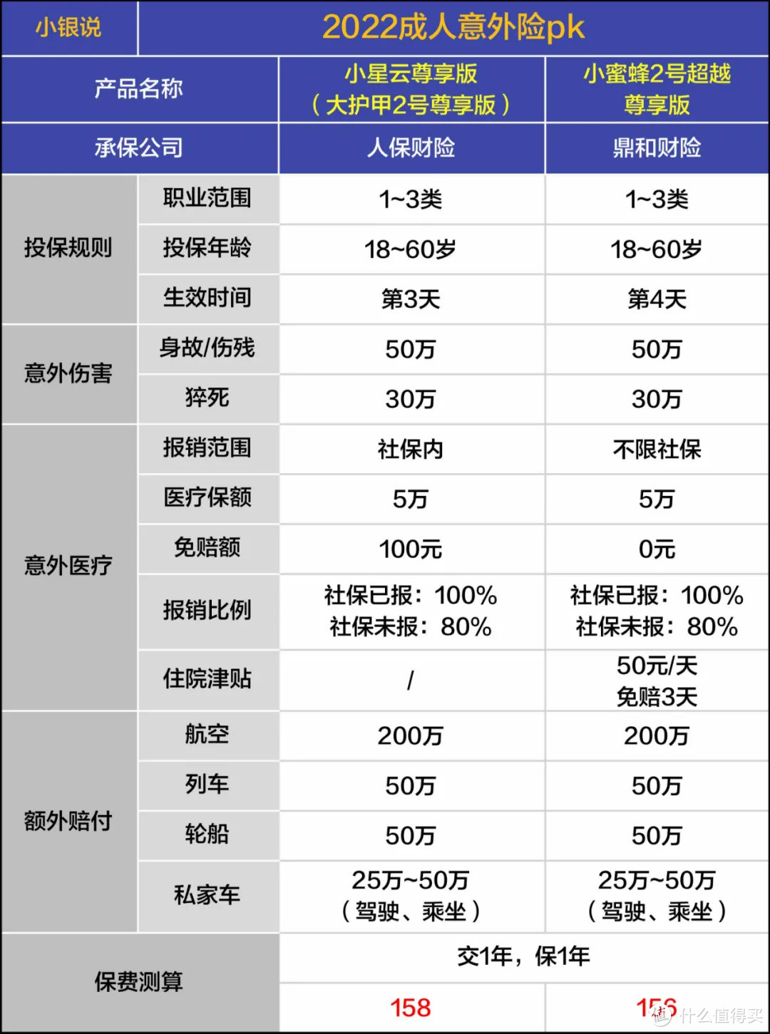 2022年意外险，这两款不错