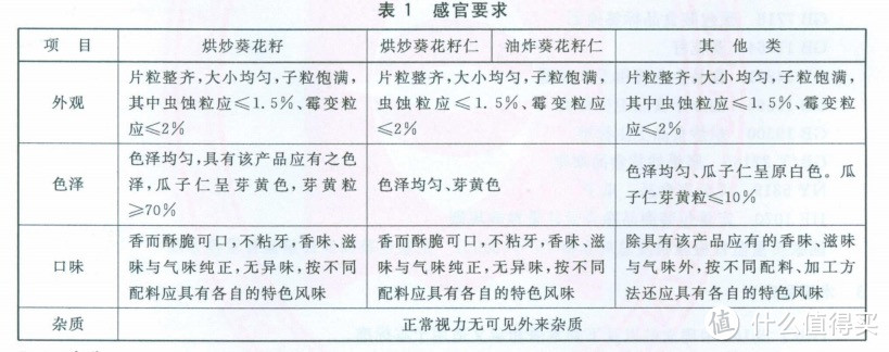 居家吃到停不下，1斤售价50块钱，有年味儿的瓜子（葵花籽）：皇葵/葵珍/粒上皇/三胖蛋