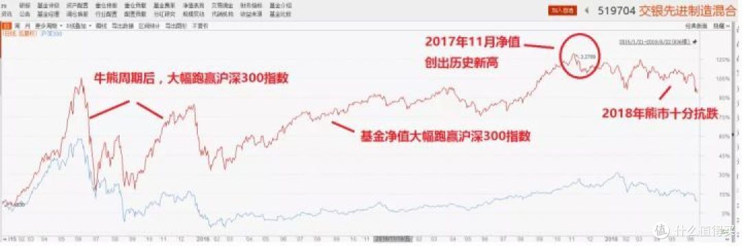 【定投君说基金】兴全的新基怎么样？
