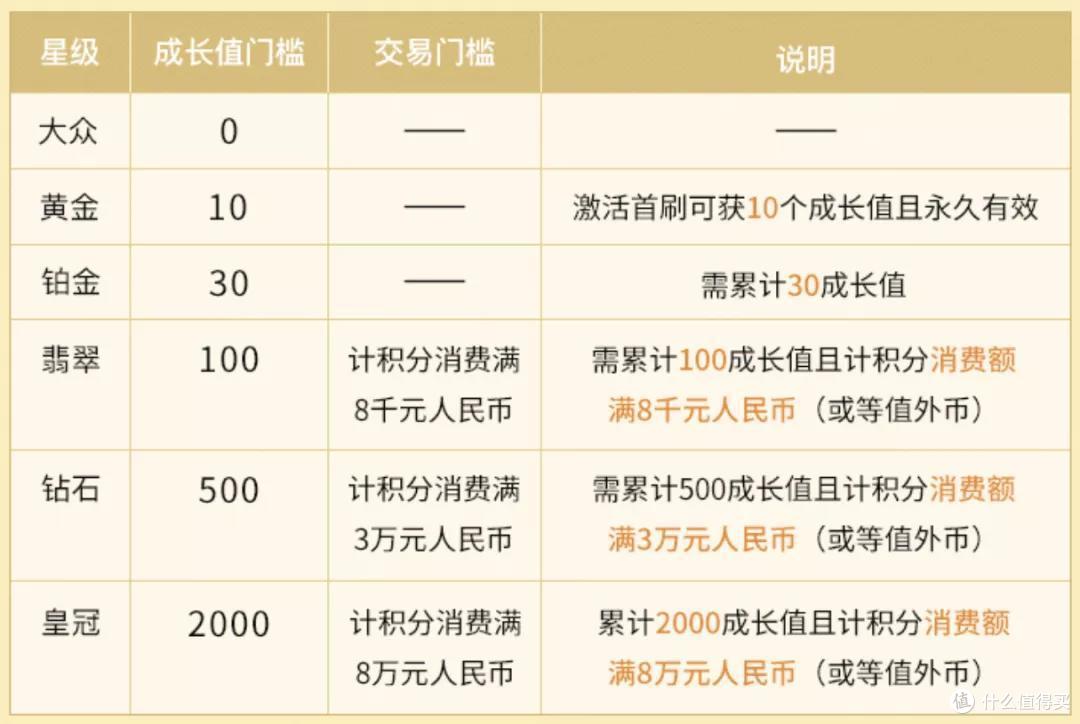 农行的新会员体系详解，附5倍积分教程