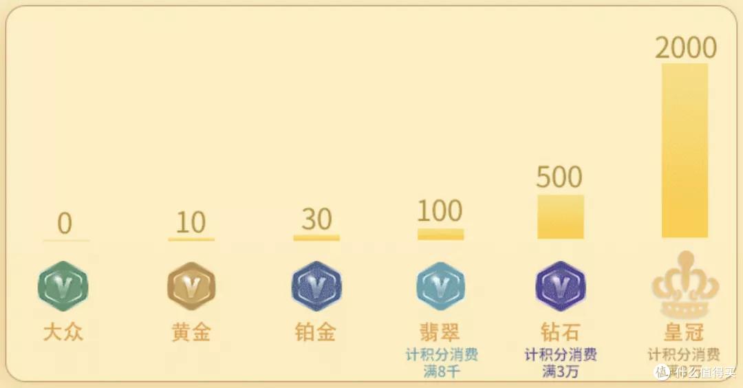 农行的新会员体系详解，附5倍积分教程
