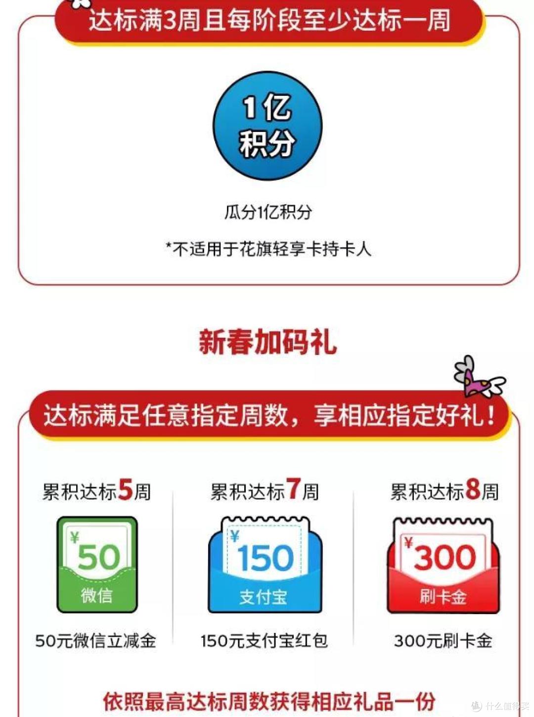 人人有份,妥妥300元刷卡金!