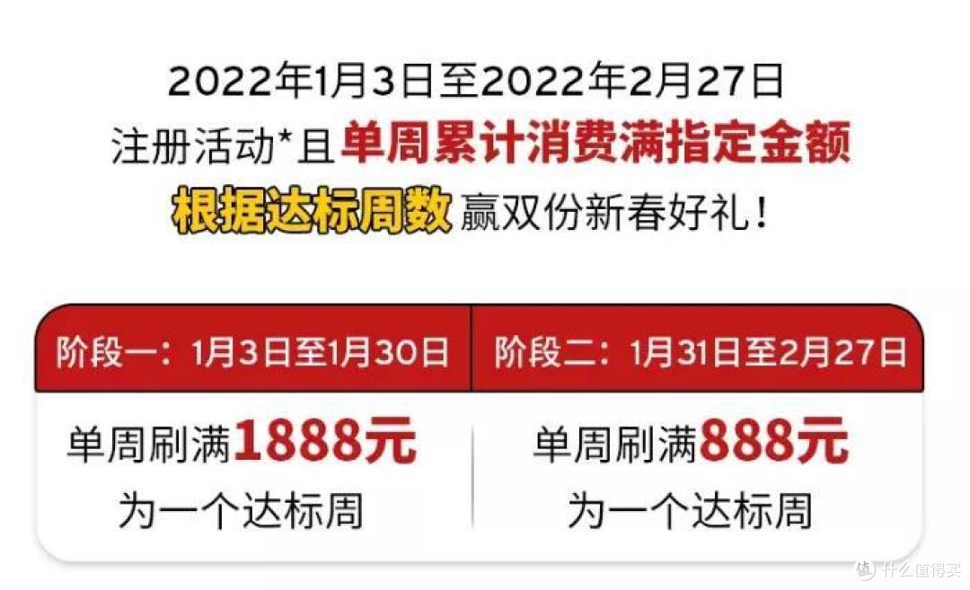 人人有份,妥妥300元刷卡金!