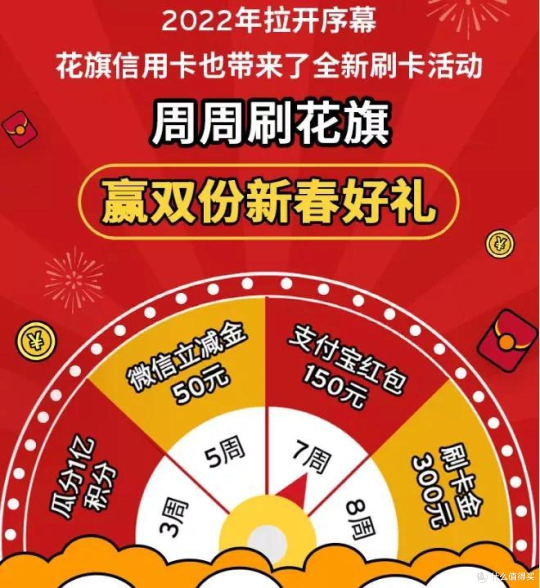 人人有份,妥妥300元刷卡金!