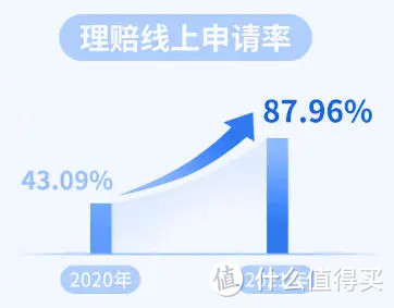 46份理赔报告解读，理赔到底有多难