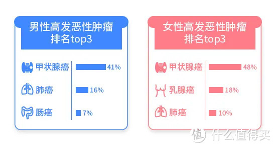 46份理赔报告解读，理赔到底有多难