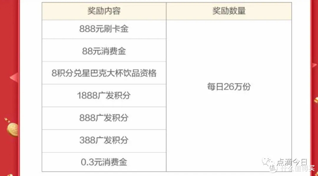 2022开年那些让你刷刷的银行，49999刷卡金,苹果手机都有