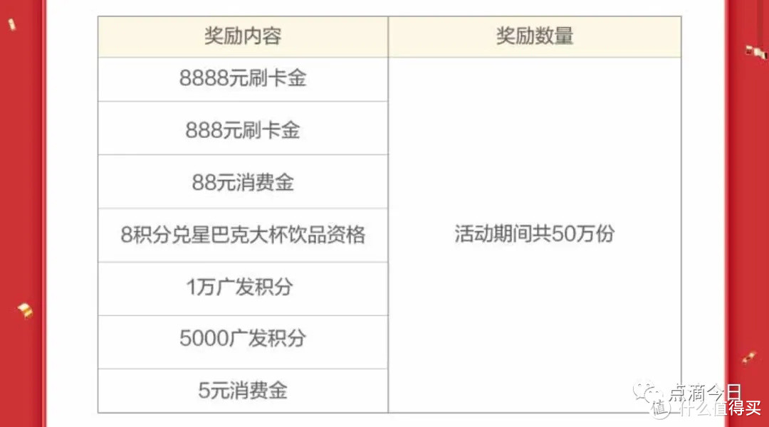 2022开年那些让你刷刷的银行，49999刷卡金,苹果手机都有