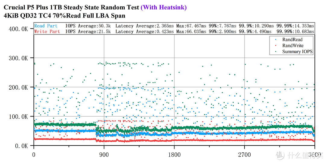 原厂加持？——Crucial P5 Plus1TB评测