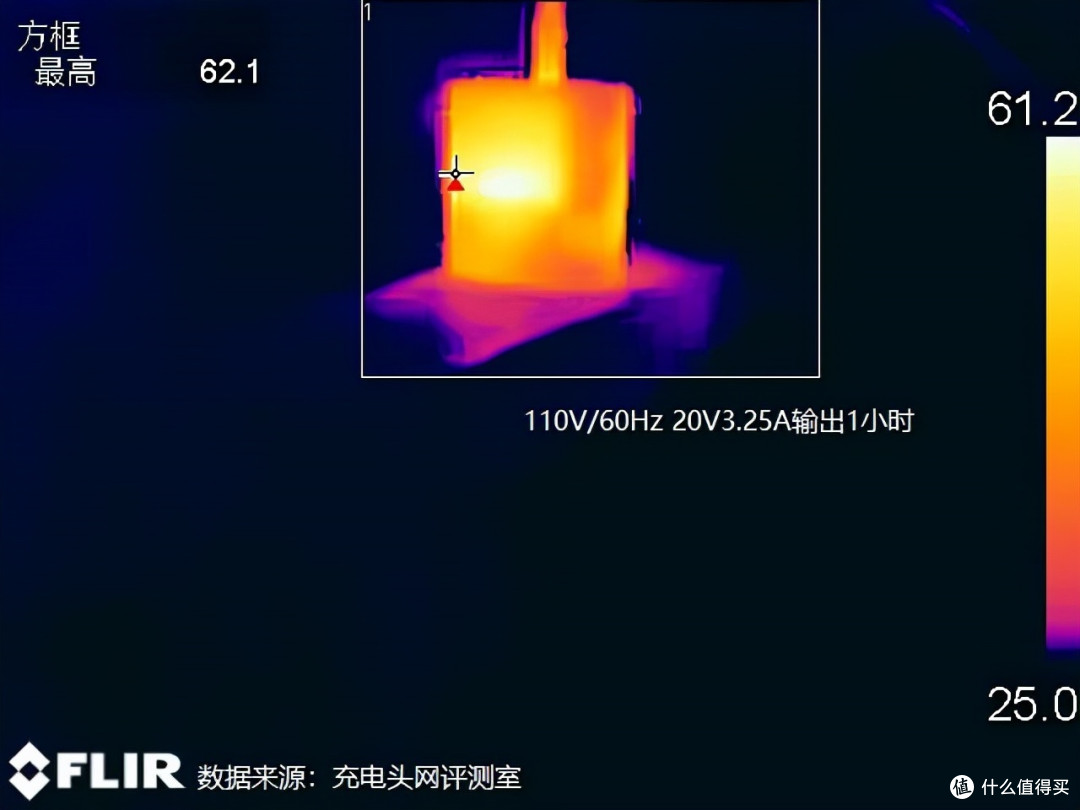 「产品评测」古石65W双口氮化镓充电器
