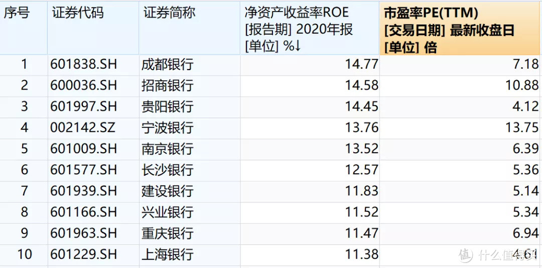 白酒暴跌？说一个适合新手投资的板块