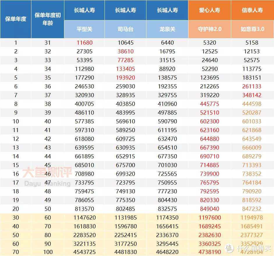 网上的增额终身寿，还能买吗？