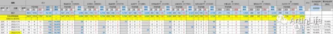 ETF网格实盘笔记(0114)—网格策略教科书式行情！