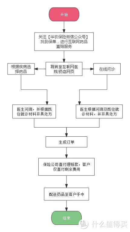 华农门急诊：感冒发烧都能赔