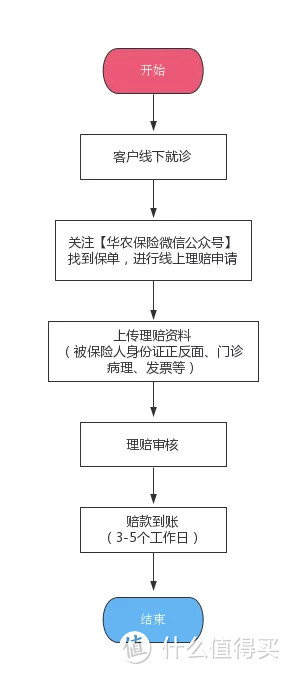 华农门急诊：感冒发烧都能赔