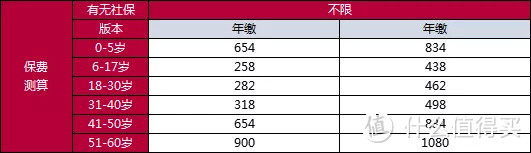 华农门急诊：感冒发烧都能赔