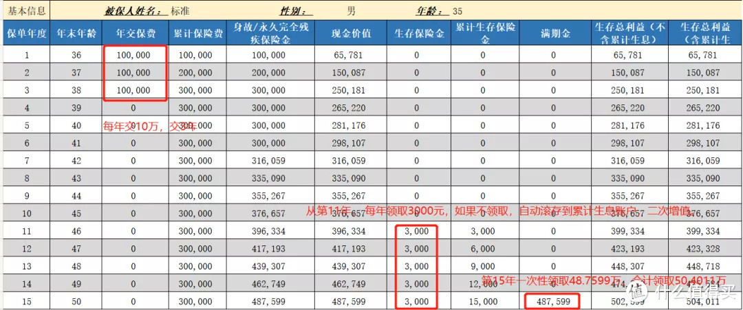 我是这样“处理”老公的年终奖的