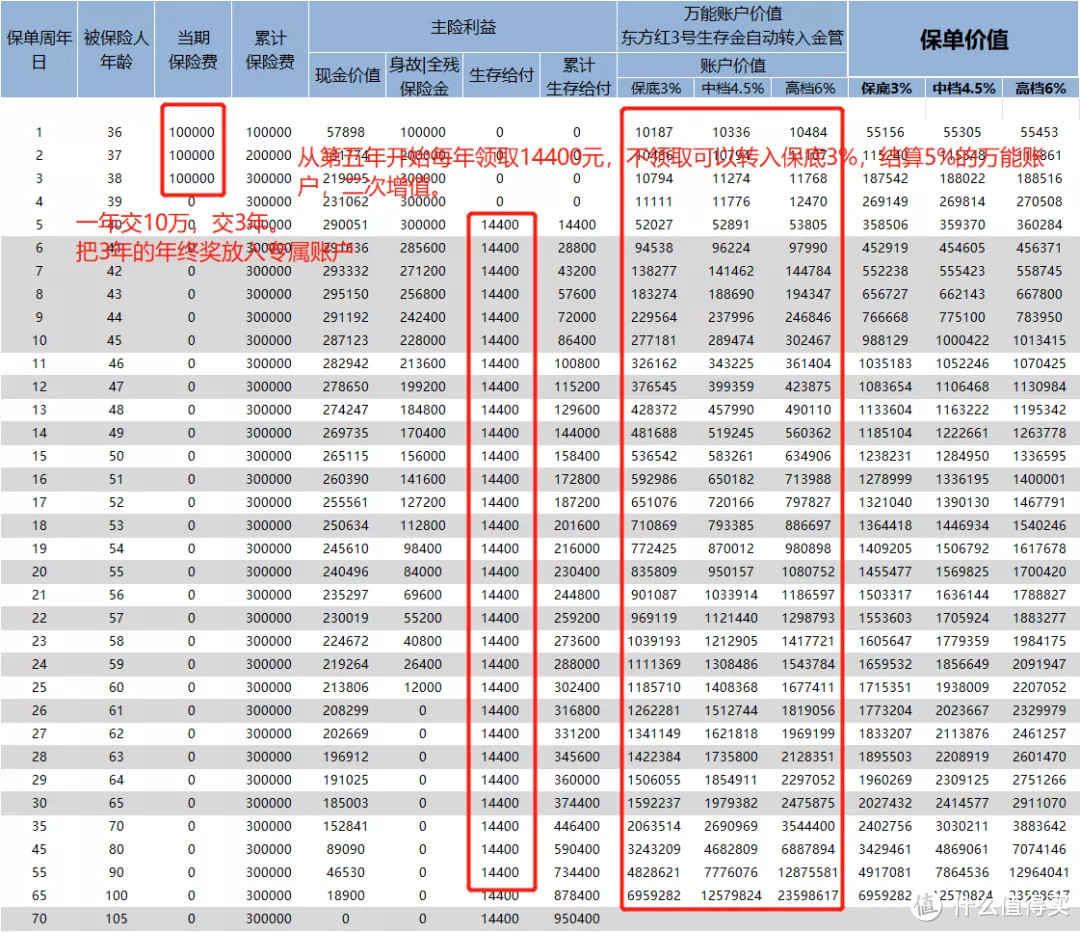 我是这样“处理”老公的年终奖的