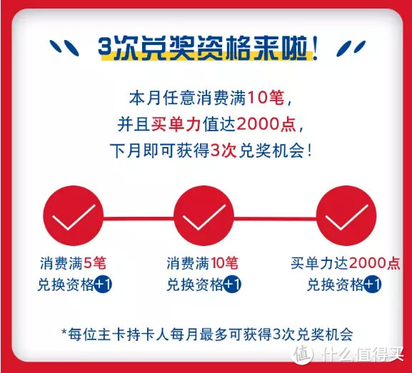 5积分 大活动,交行经典活动强劲续期半年!