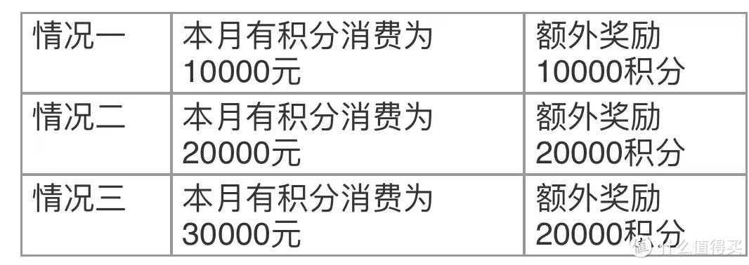 5积分 大活动，交行经典活动强劲续期半年！