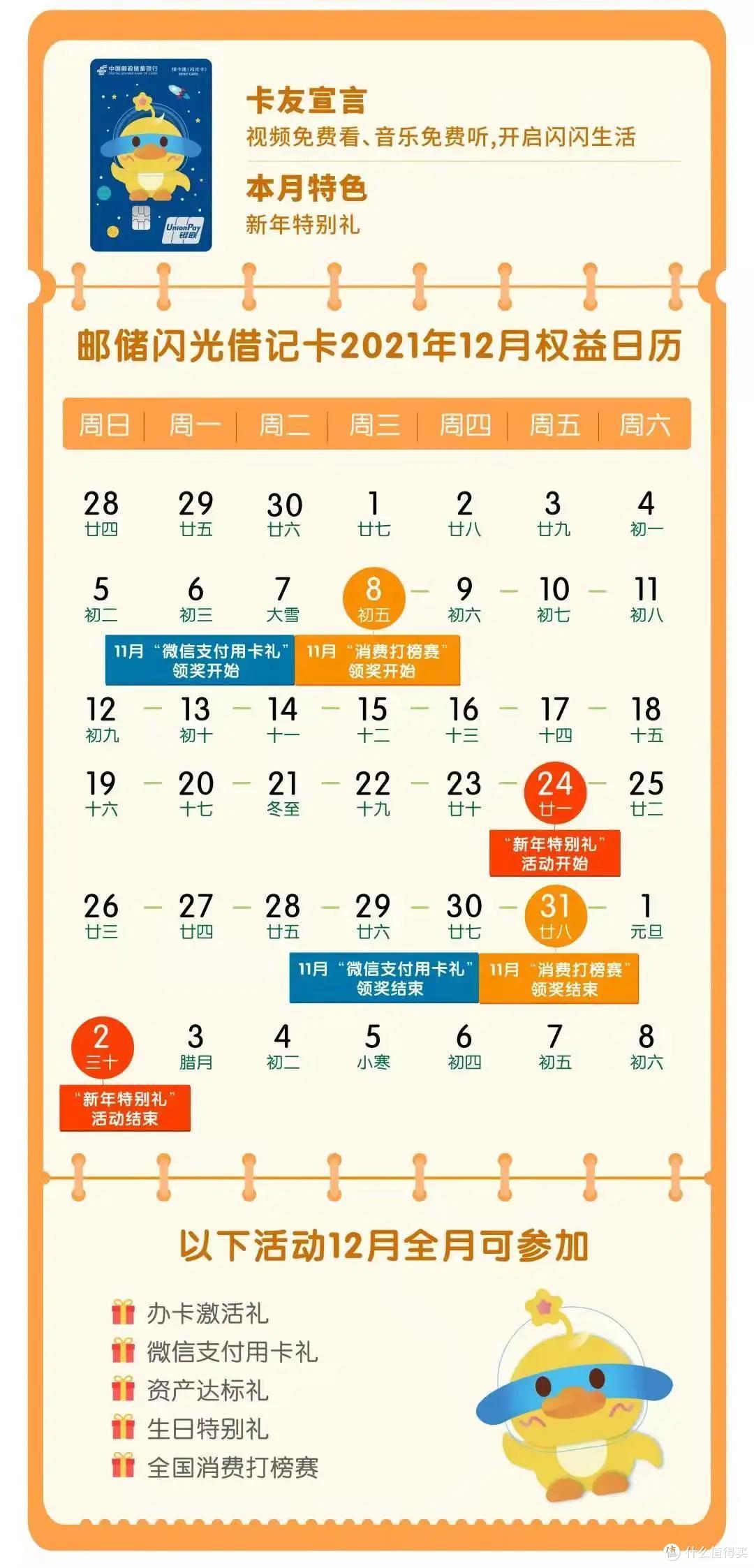 这两张卡的活动太实在了,速度上!