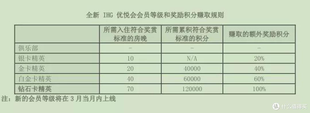 重磅!IHG新计划泄漏……