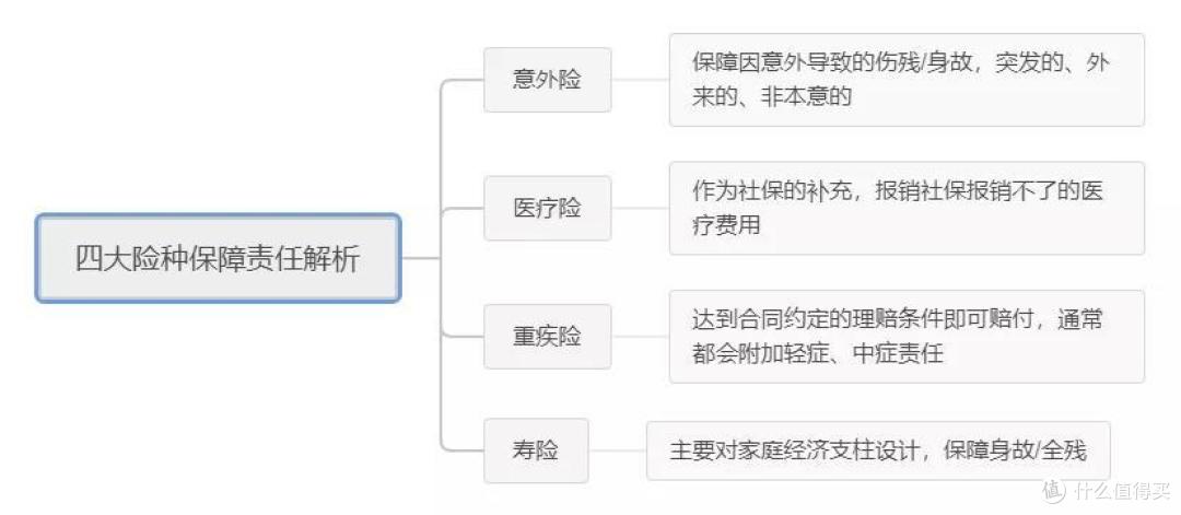 人为车祸事件,保险公司会理赔吗?