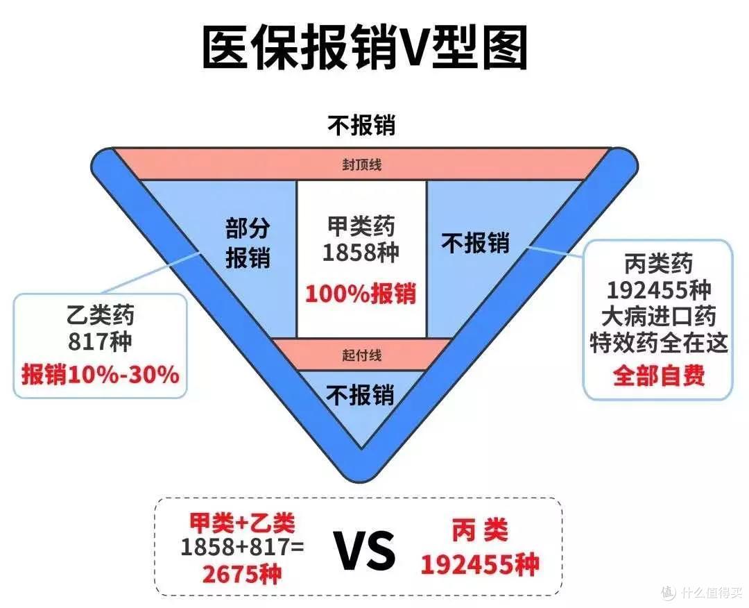 如何给父母配置保险?