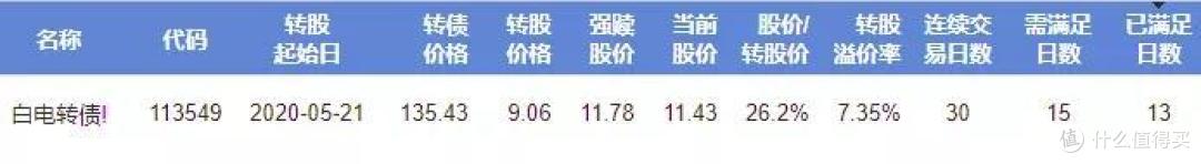 下一个核能?白云电器的博弈强赎思路