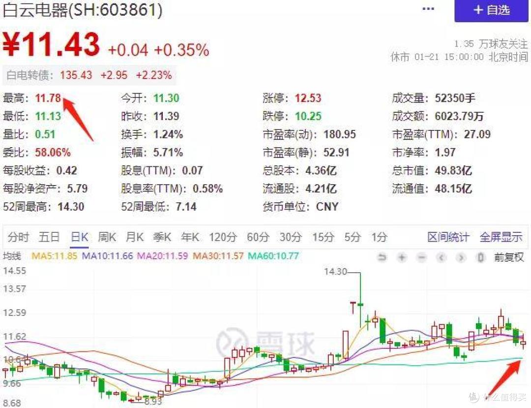 下一个核能?白云电器的博弈强赎思路