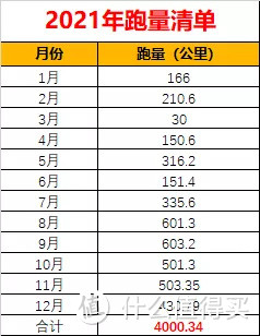 了了分明，如如不动——我的2021年跑步记录