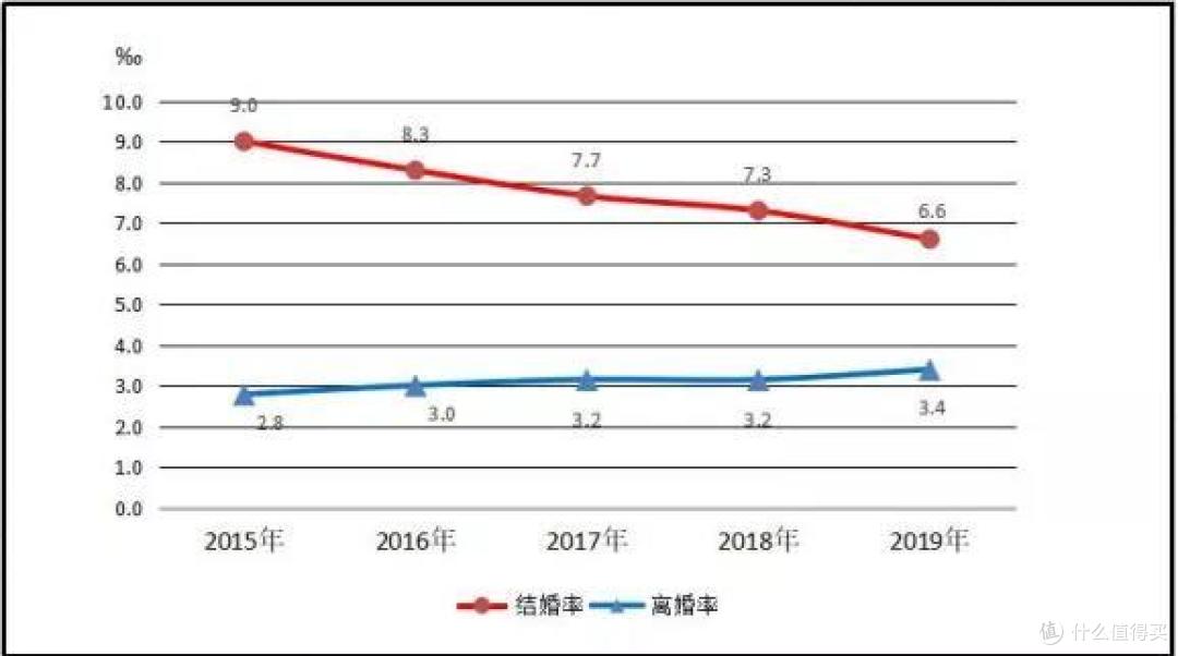 《2019 年民政事业发展统计公报》