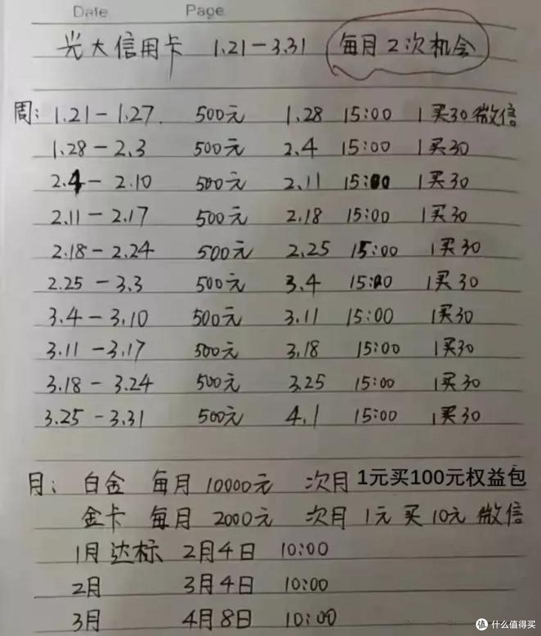 霸道宠粉，光大神活动，1元购百元立减券！