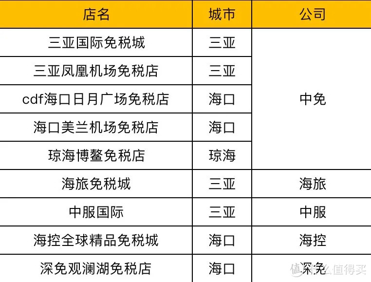 被低估的海南岛，好玩的地方可真多