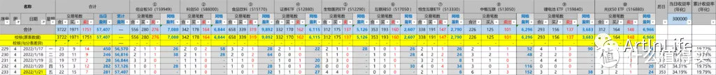 ETF网格实盘笔记(0121)—大A又跳水了！