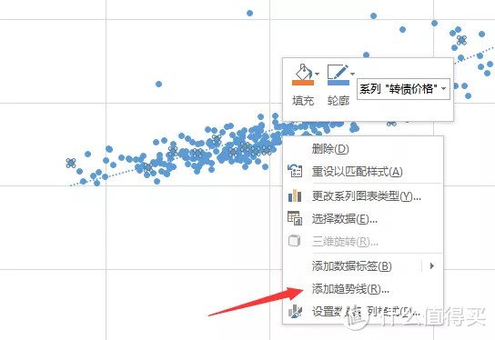 转债价格的数据拟合估算法